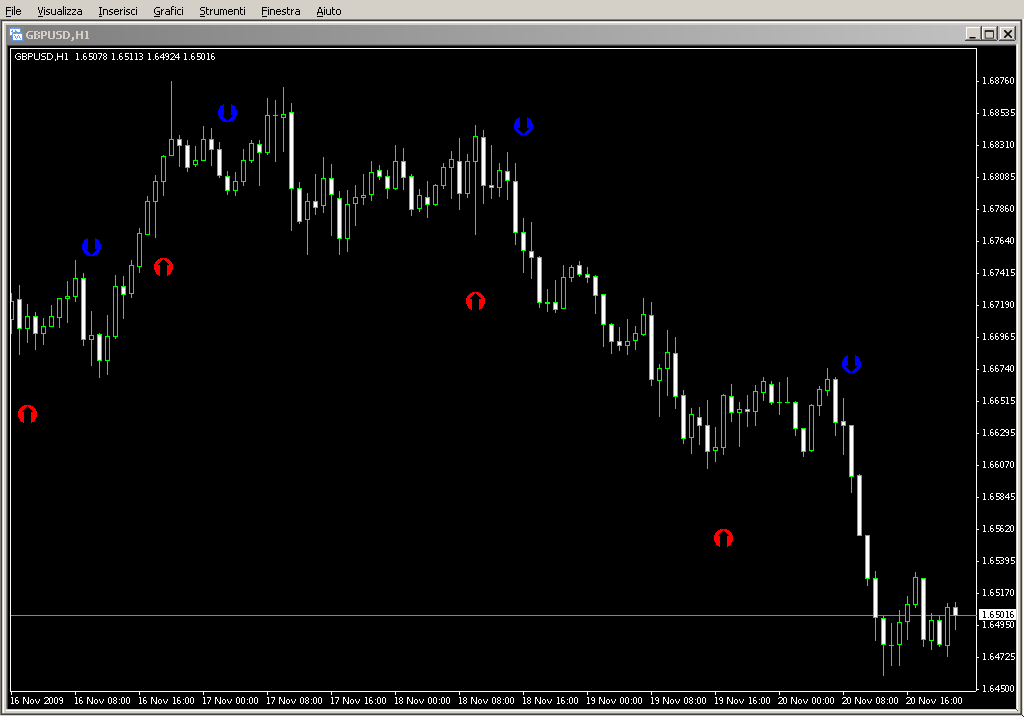 Stoch_Crossing.mq4