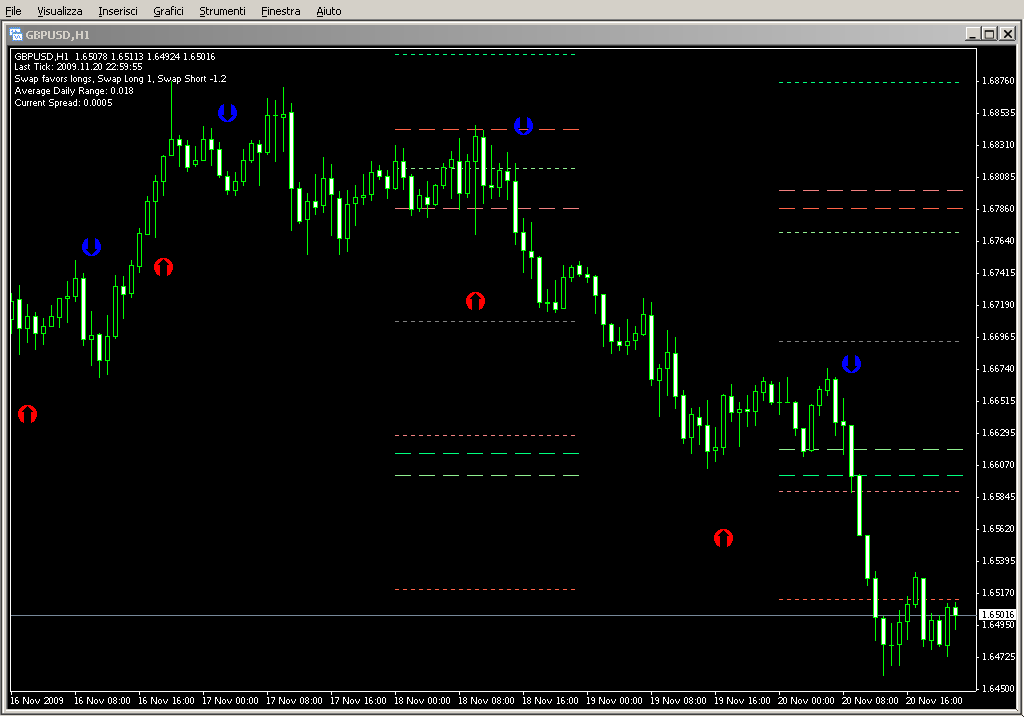 Stoch_Crossing_Pivot.mq4