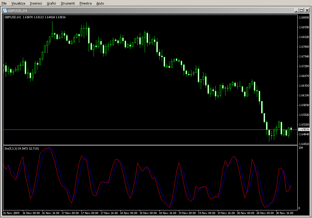 StochasticAlertOBOS.mq4