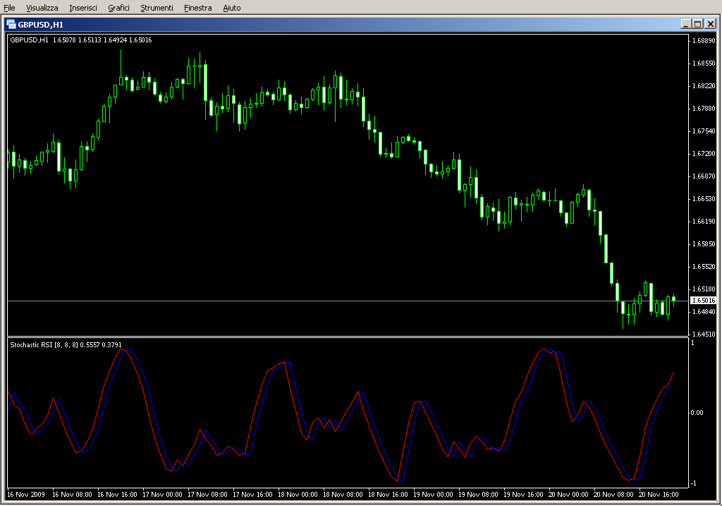 StochasticRSI.mq4