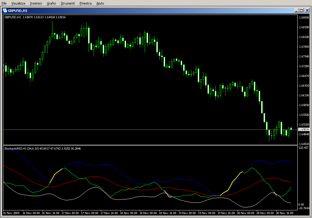 StochasticRSI_mtf.mq4