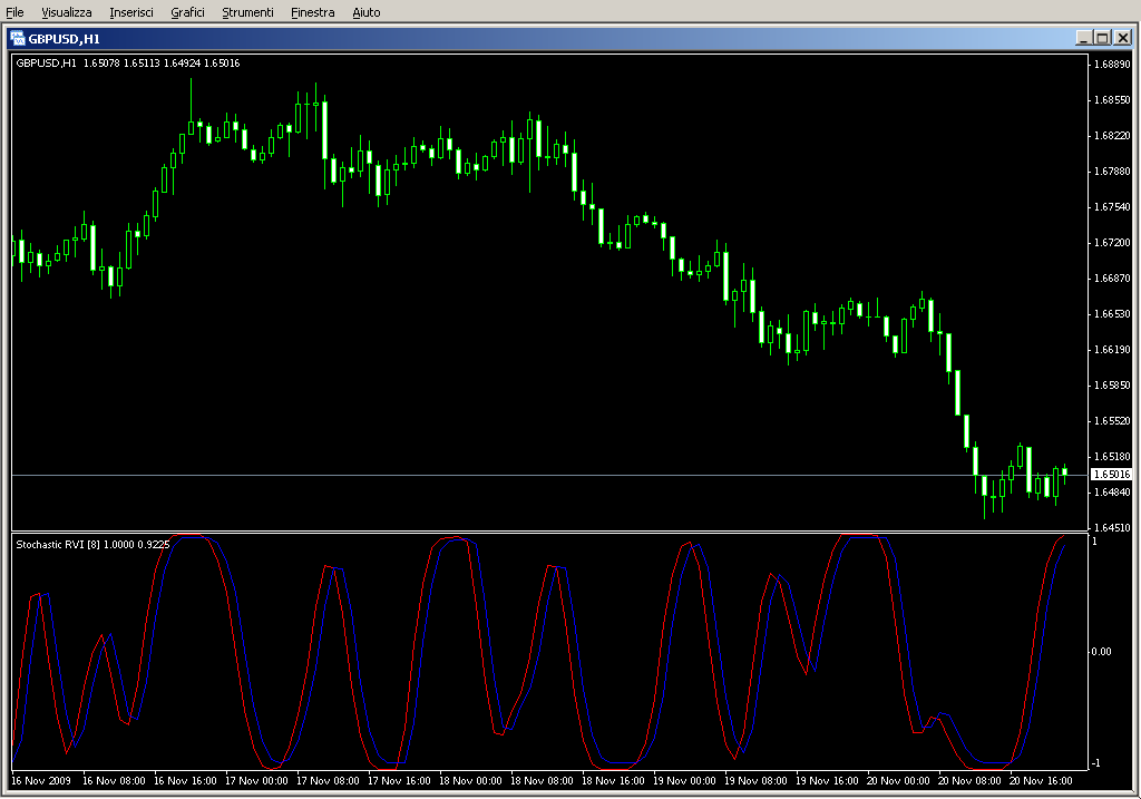 StochasticRVI.mq4