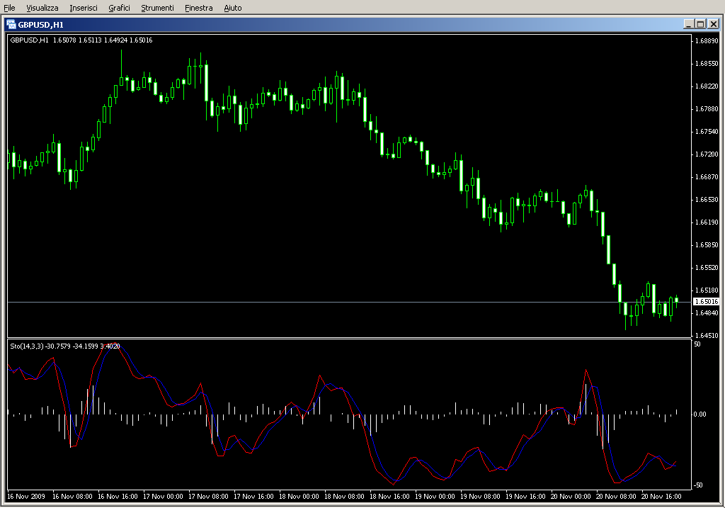 StochasticTrad.mq4