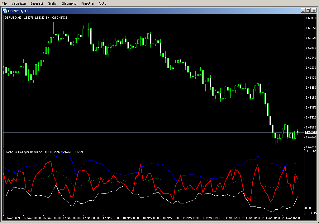 Stochastic_Bollinger_Bands.mq4