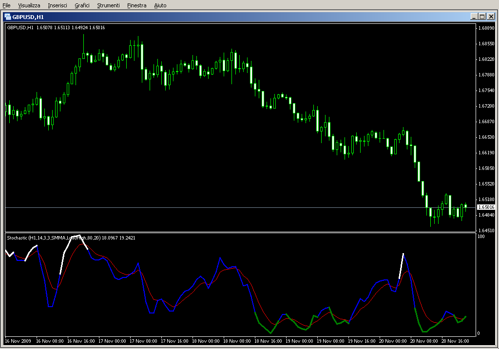 Stochastic_Color_v1.02classic.mq4