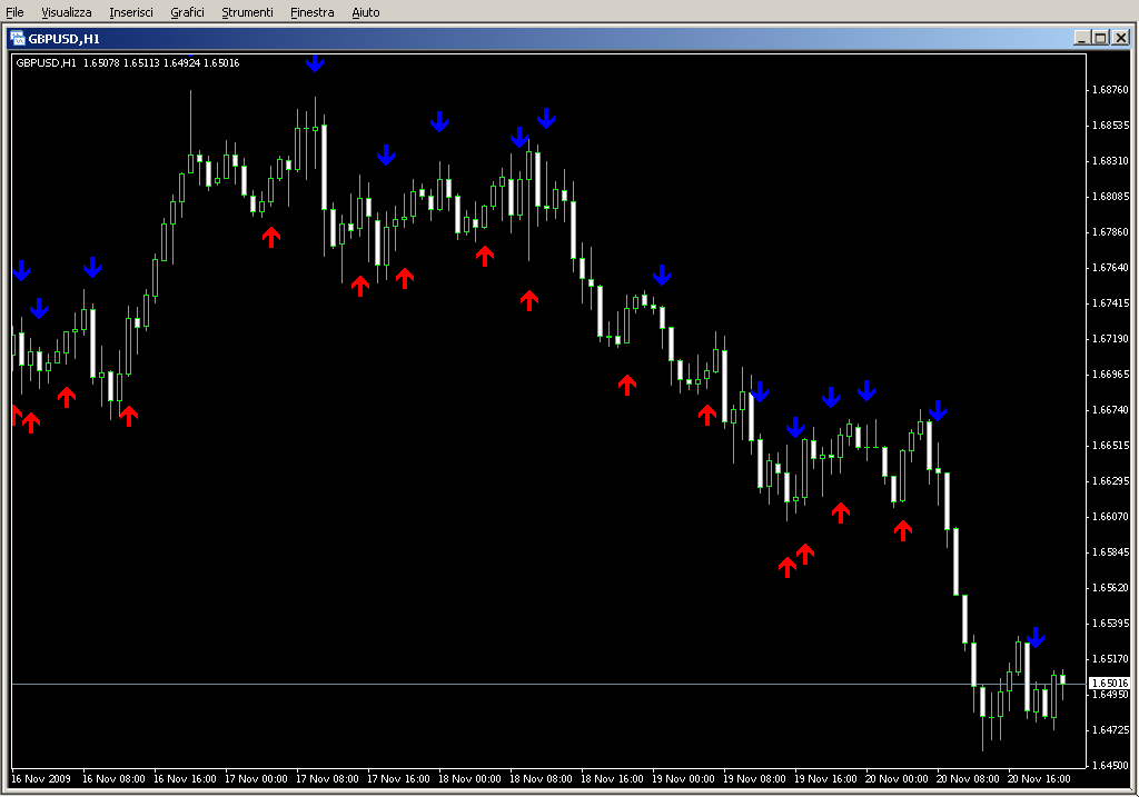 Stochastic_Cross_Alert.mq4