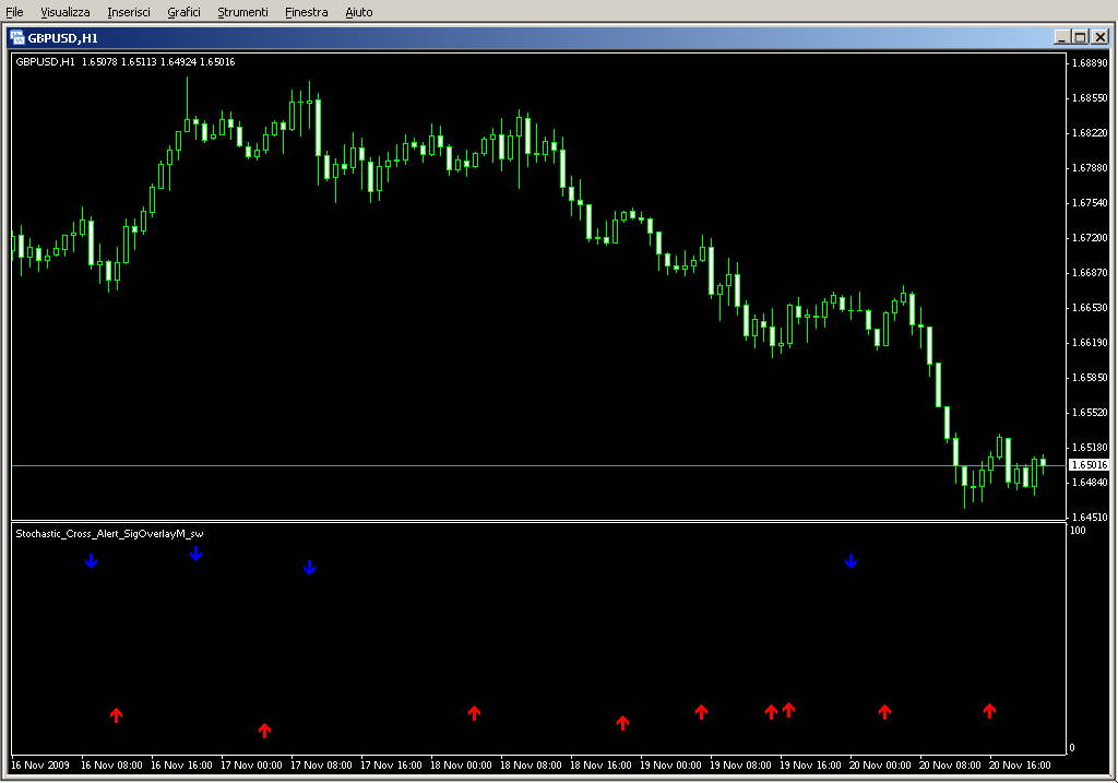 Stochastic_Cross_Alert_SigOverlayM_sw.mq4