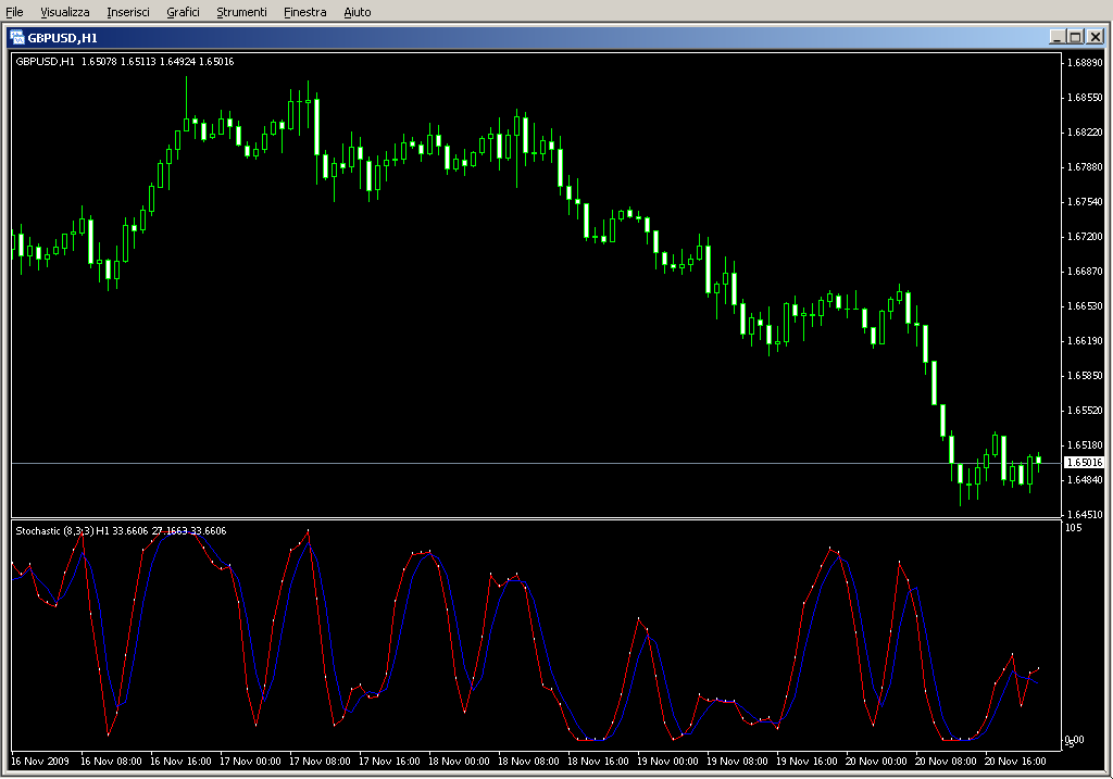 Stochastic_DL_MTF.mq4