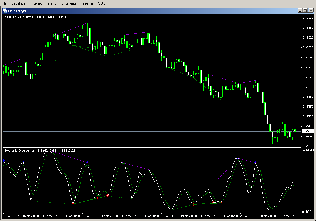 Stochastic_Divergence.mq4