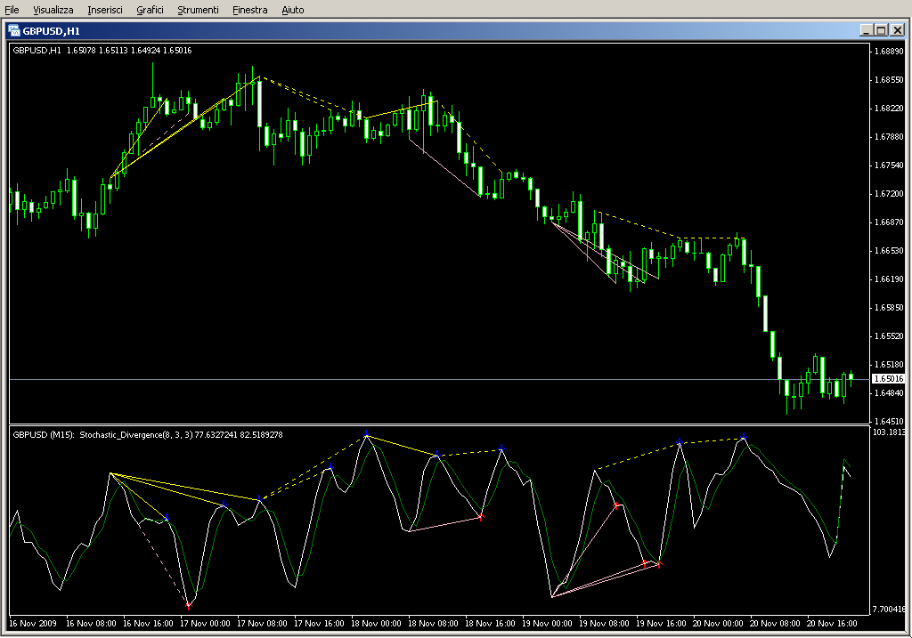 Stochastic_DivergenceMTF.mq4