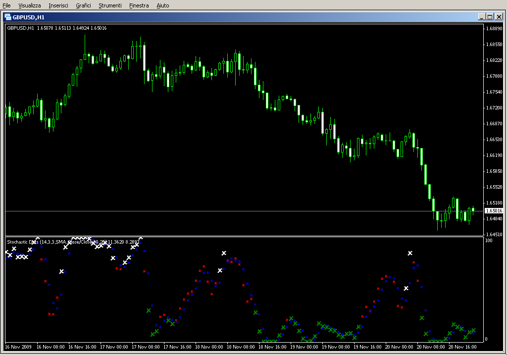 Stochastic_Dots.mq4