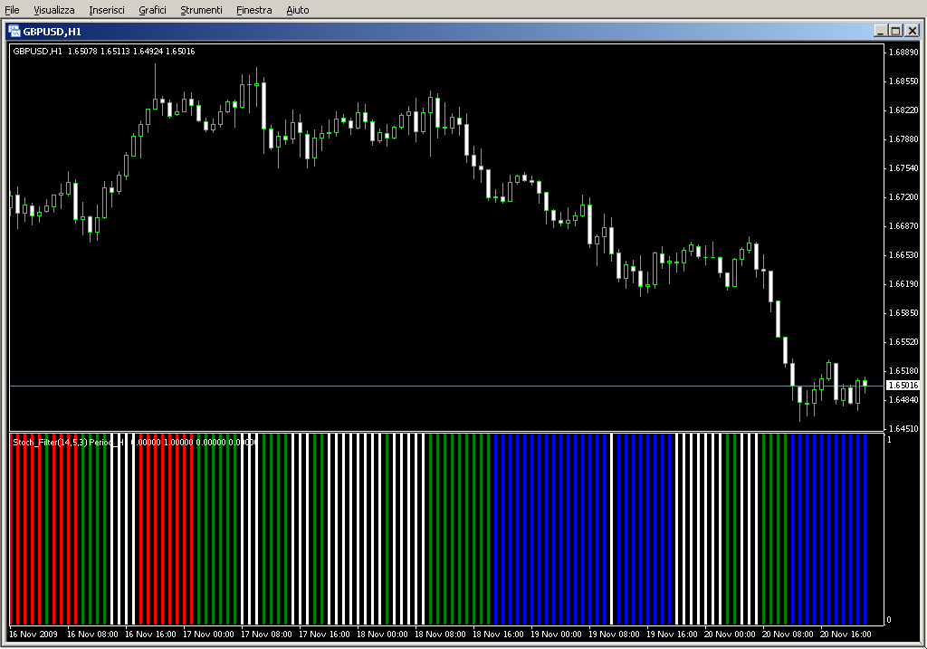 Stochastic_Filter_mtf.mq4