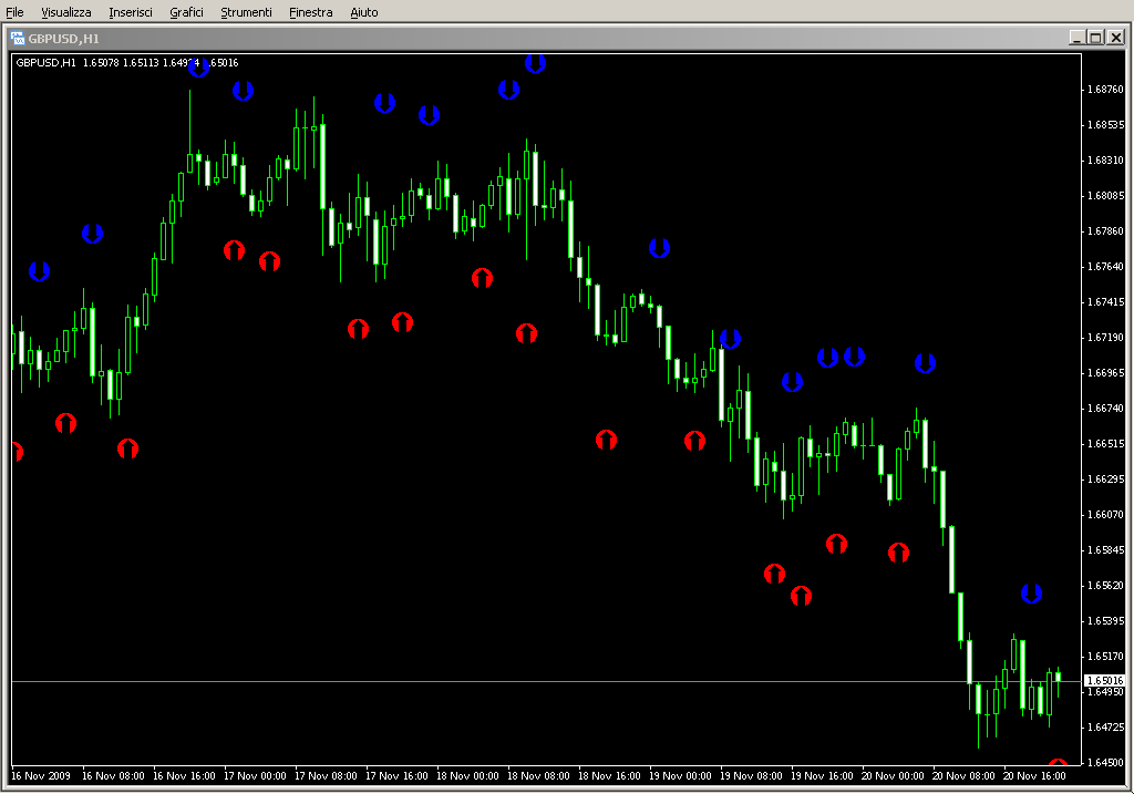 Stochastic_KDcross_openBarSigAlert.mq4