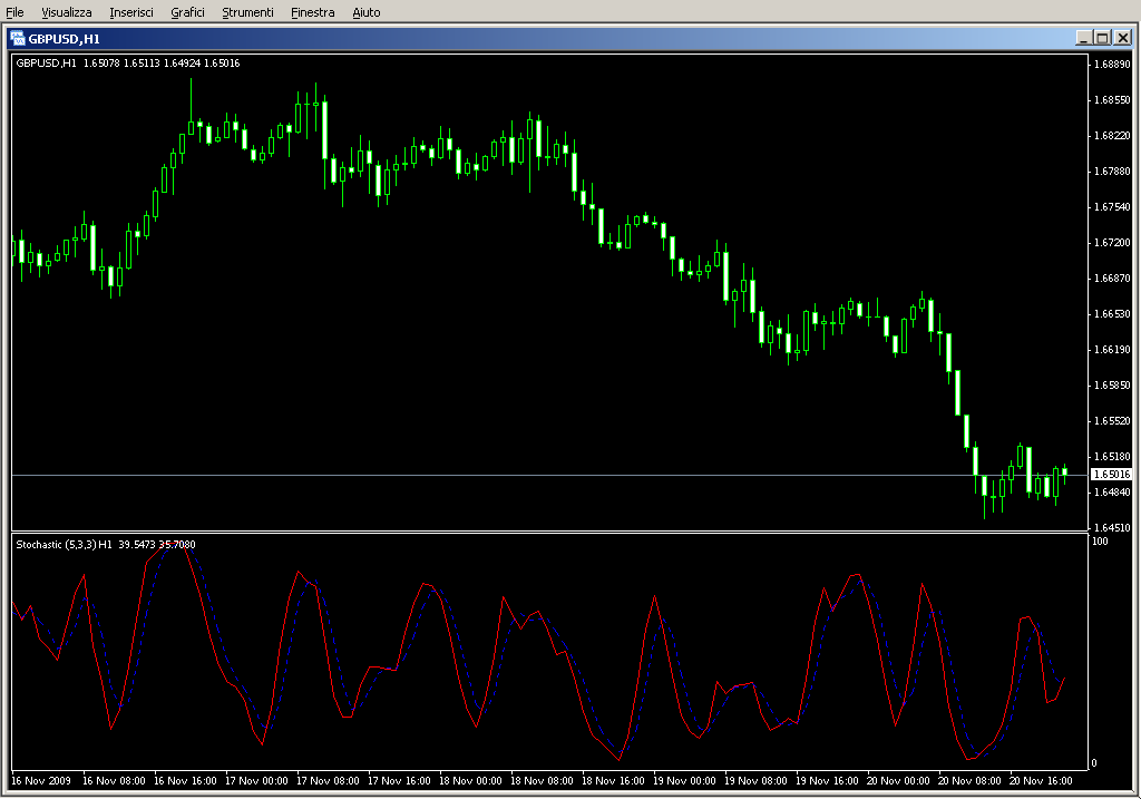 Stochastic_MTF.mq4