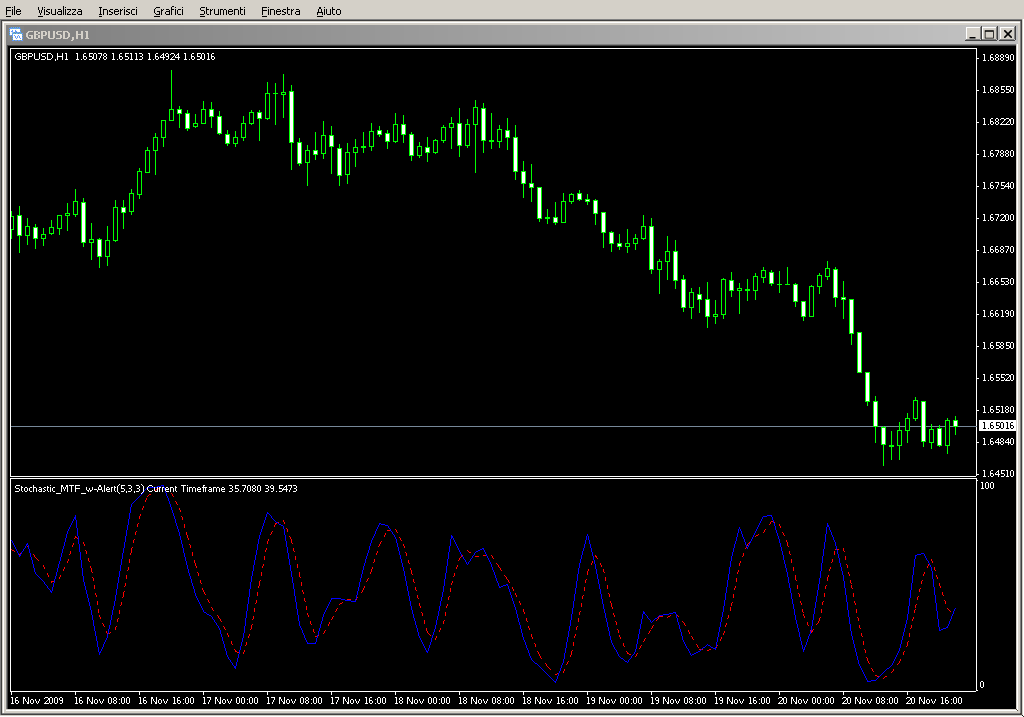 Stochastic_MTF_w_Alert.mq4