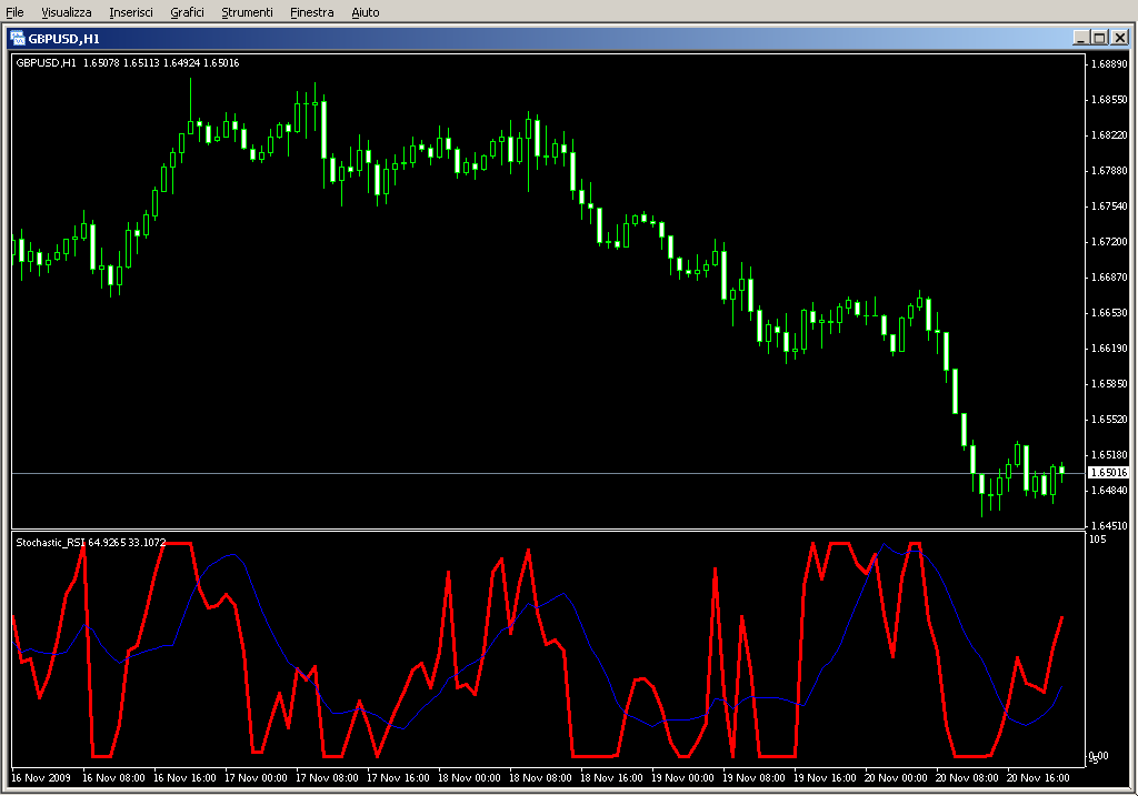 Stochastic_RSI.mq4