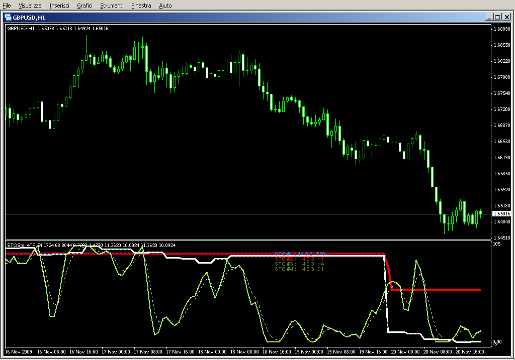 Stochastic_Standard_4TF_cja.mq4