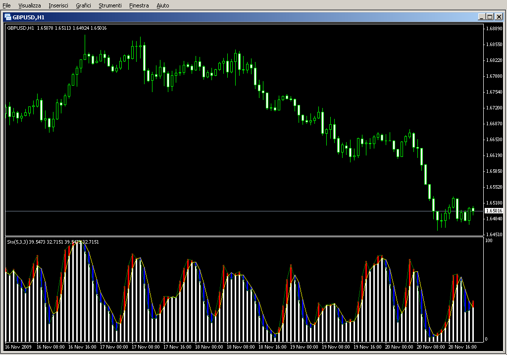 Stochastic_with_Shade.mq4