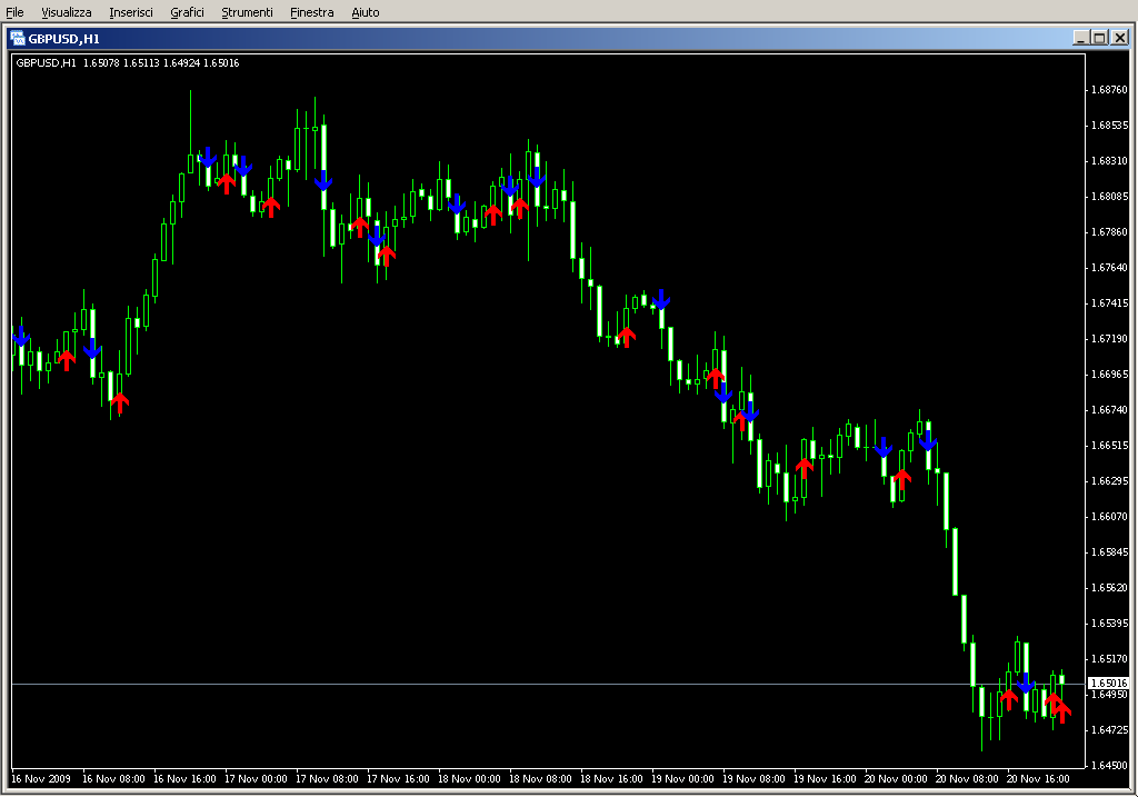 StopReversal.mq4