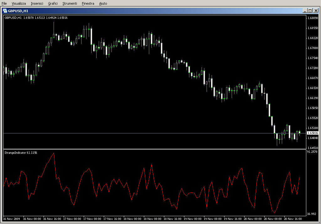 StrangeIndicator.mq4