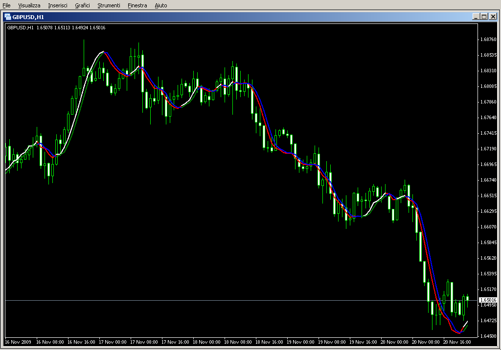 StratoTriggerlines.mq4