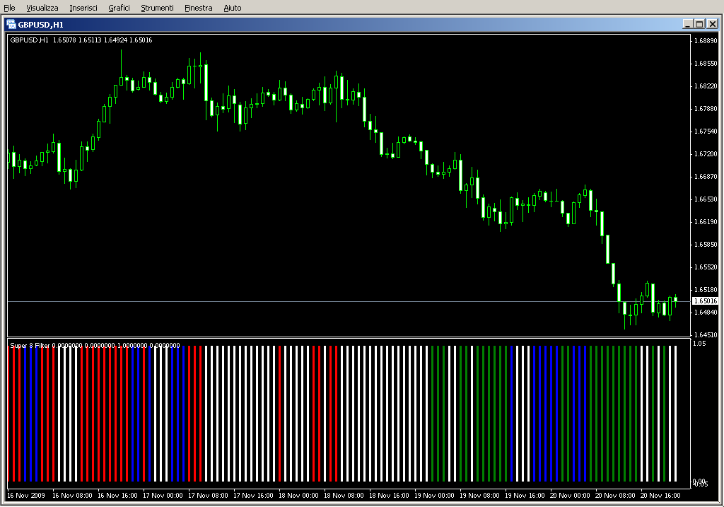 Super8_Filter.mq4