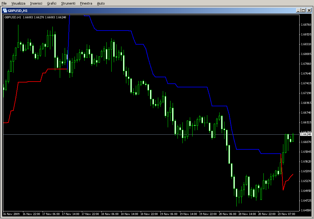 SuperTrend_001.mq4