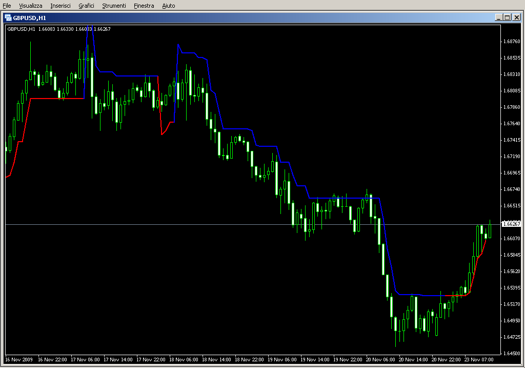 SuperTrend_3.mq4