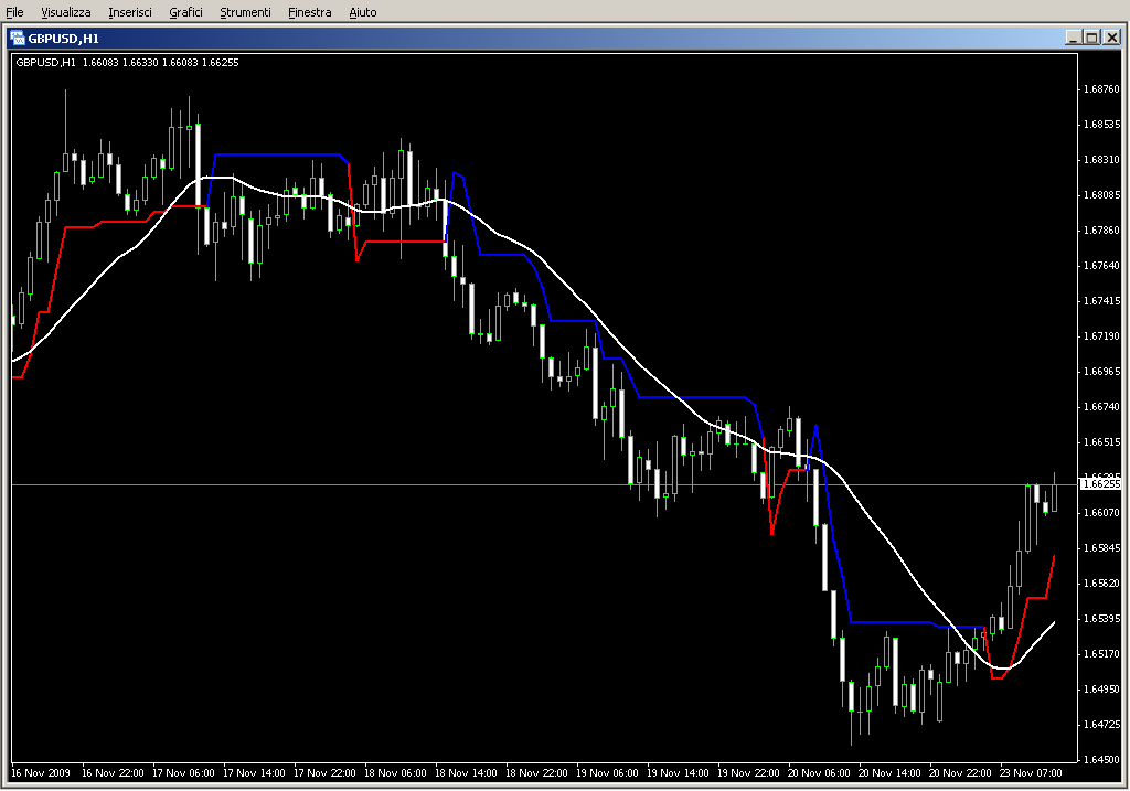 SuperTrend_32.mq4