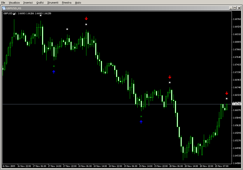 Super_Signal_v3d.mq4