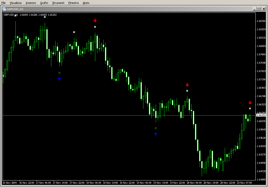 Super_Signal_v3f.mq4