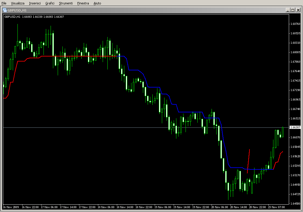 Supertrend_Audible_Alert.mq4