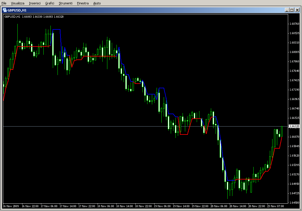 Supertrend_jr.mq4