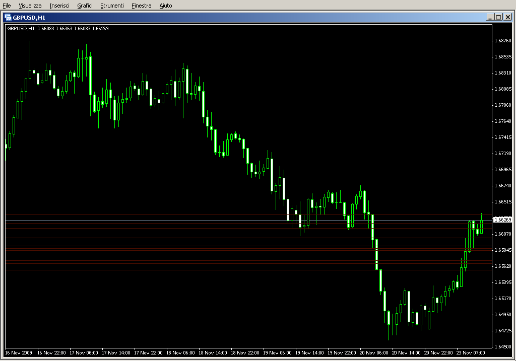 Support_Resistance.mq4