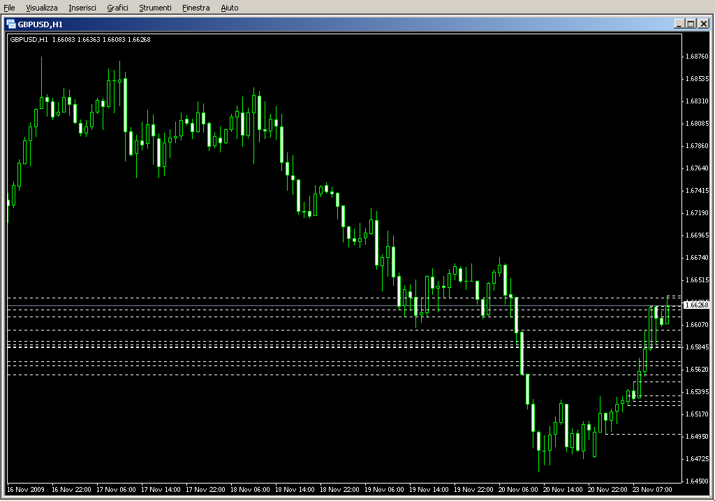 Support_Resistance_v1.mq4