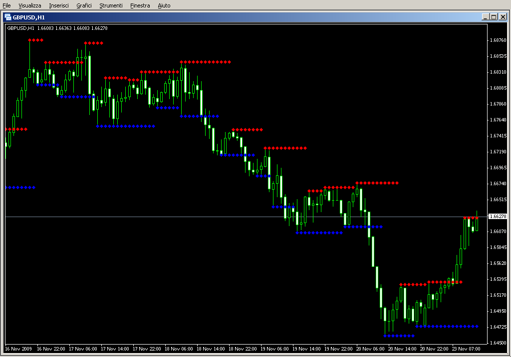 Support_and_Resistance_v2.mq4