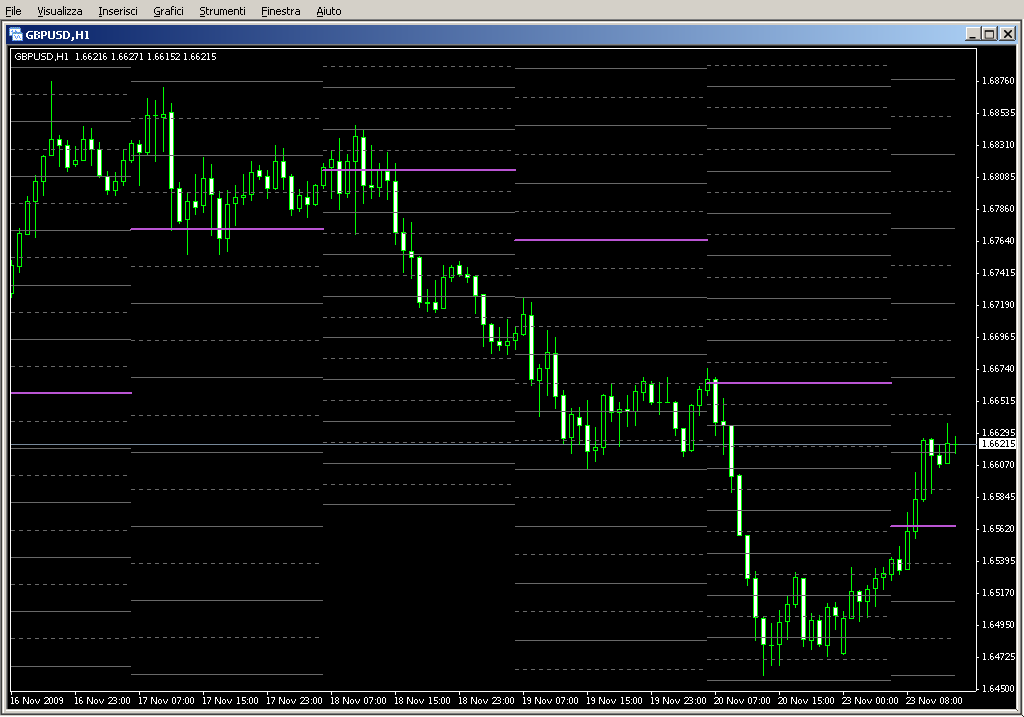 Synergy_TradeTargets.mq4