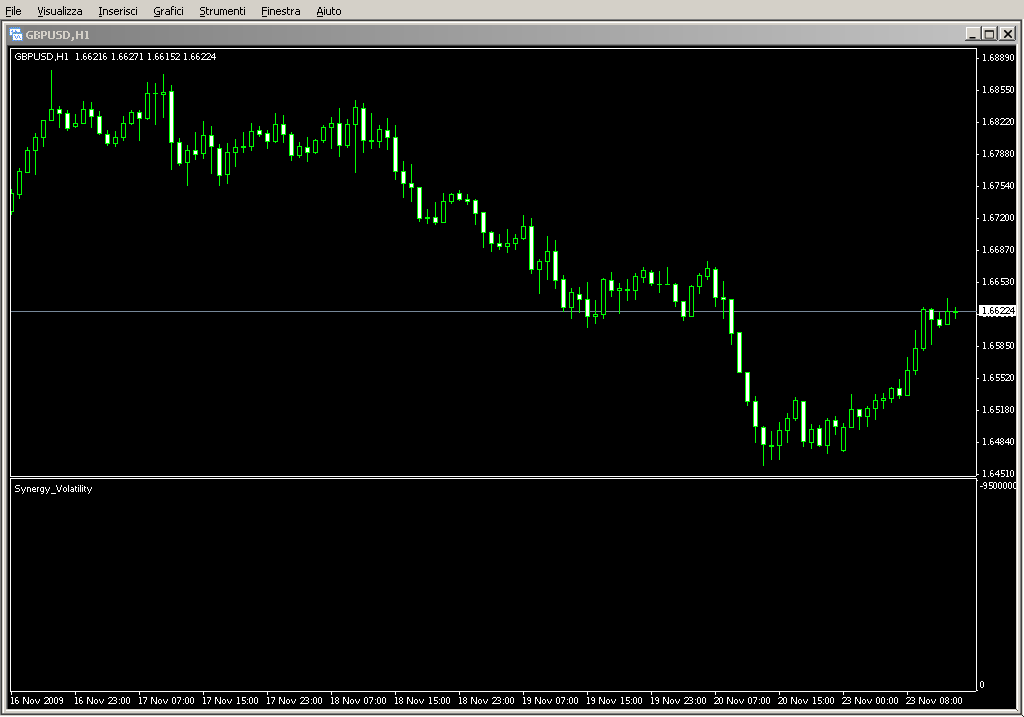 Synergy_Volatility.mq4