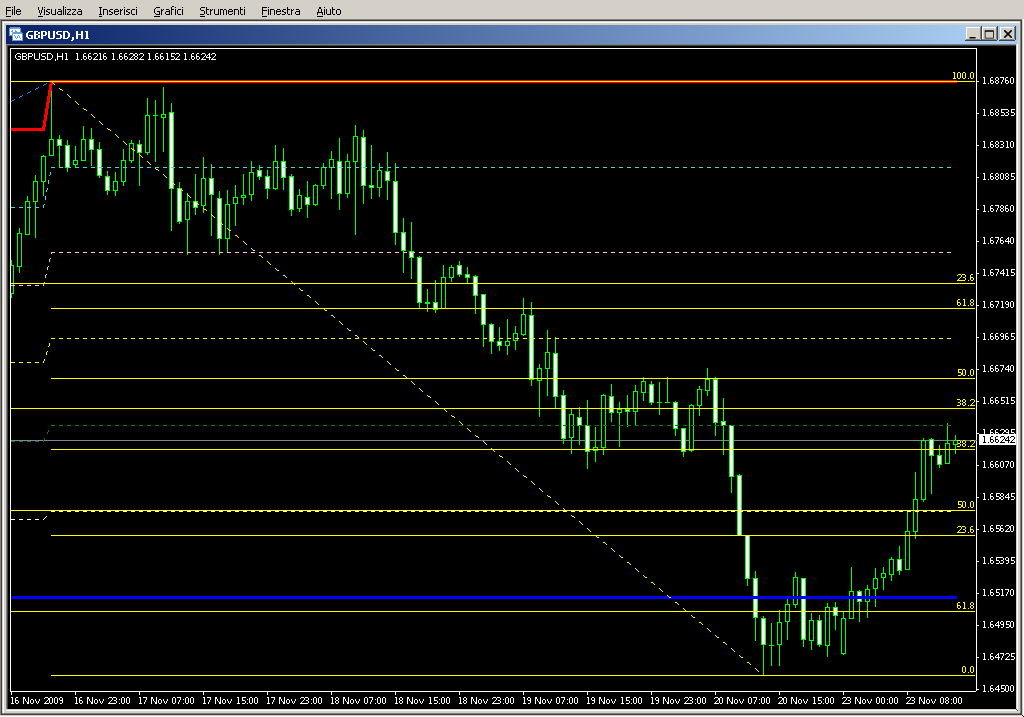 T1_FiboRetracement3.mq4