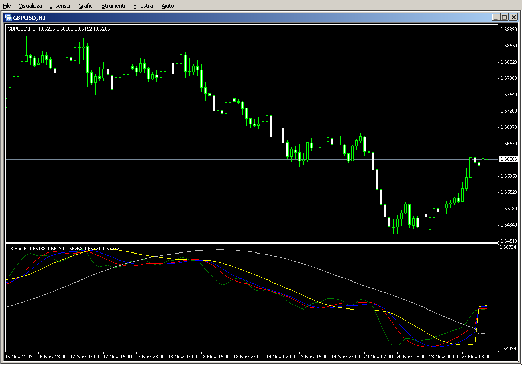 T3_Bands2.mq4