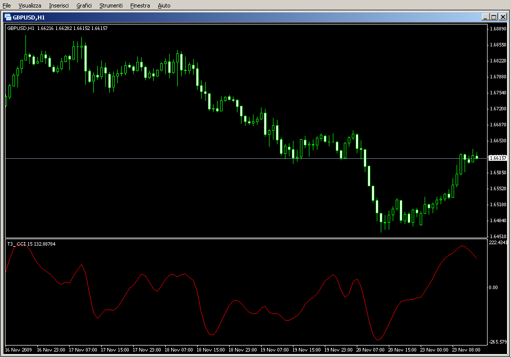 T3_CCI.mq4