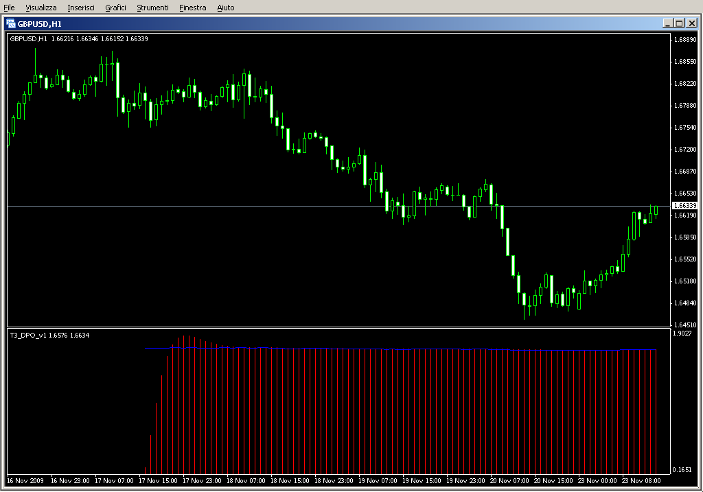 T3_DPO_v1.mq4