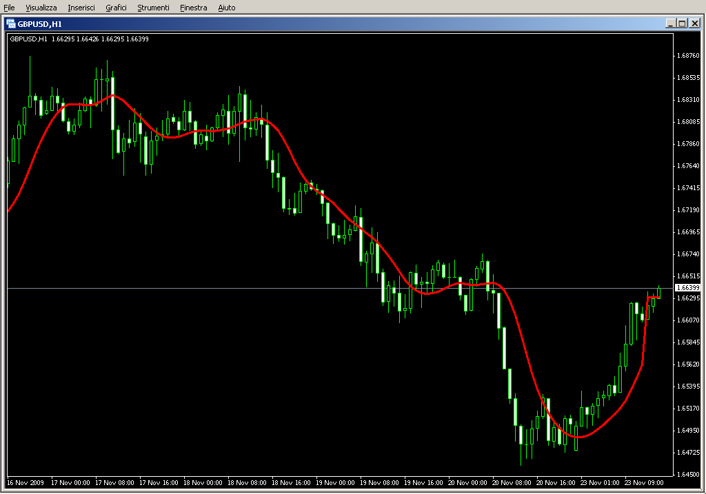 T3_MA.mq4
