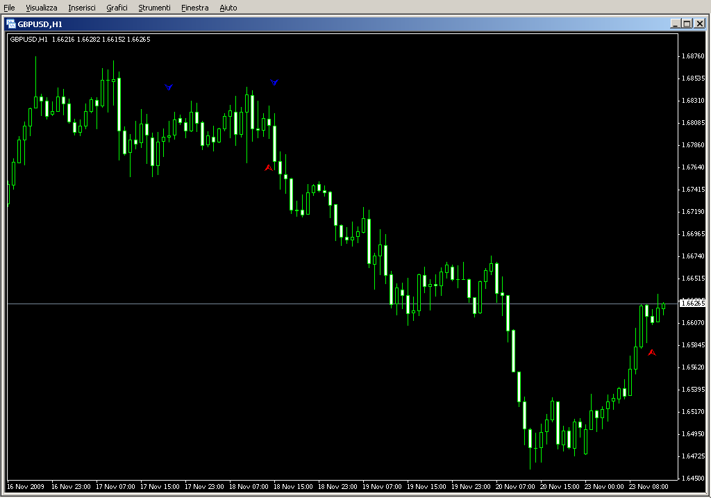 T3_crosses.mq4