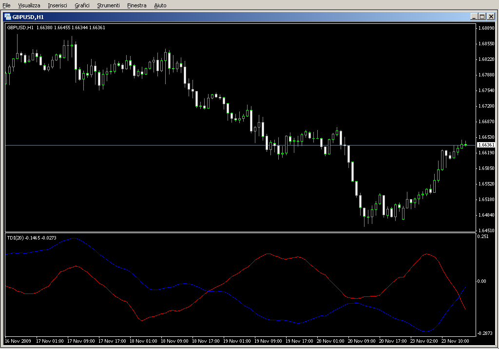 TDI_2_001.mq4