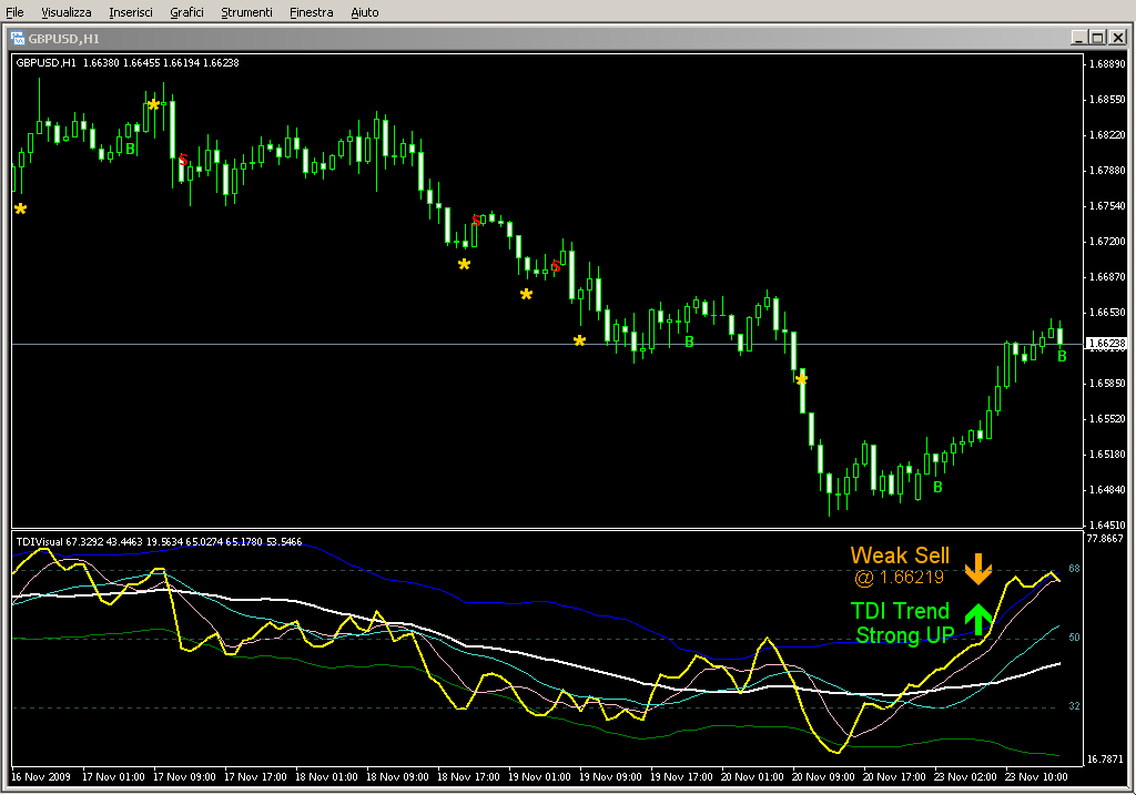 TDI_With_Alerts.mq4