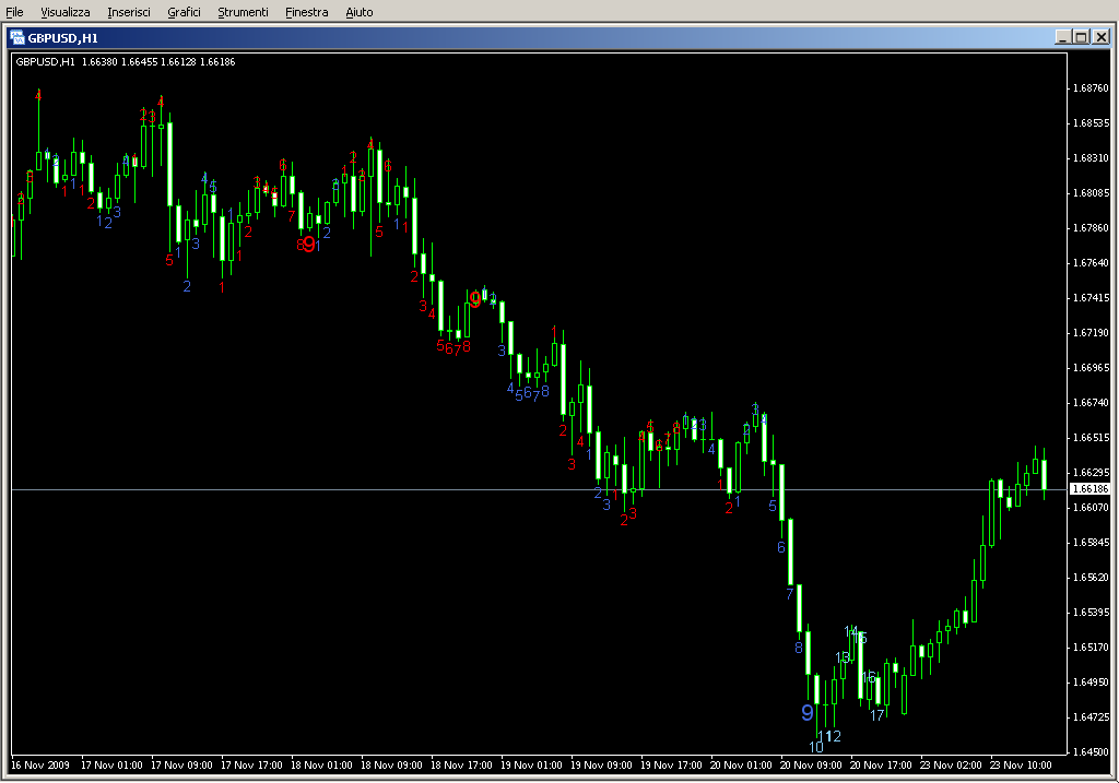 TD_Sequential.mq4