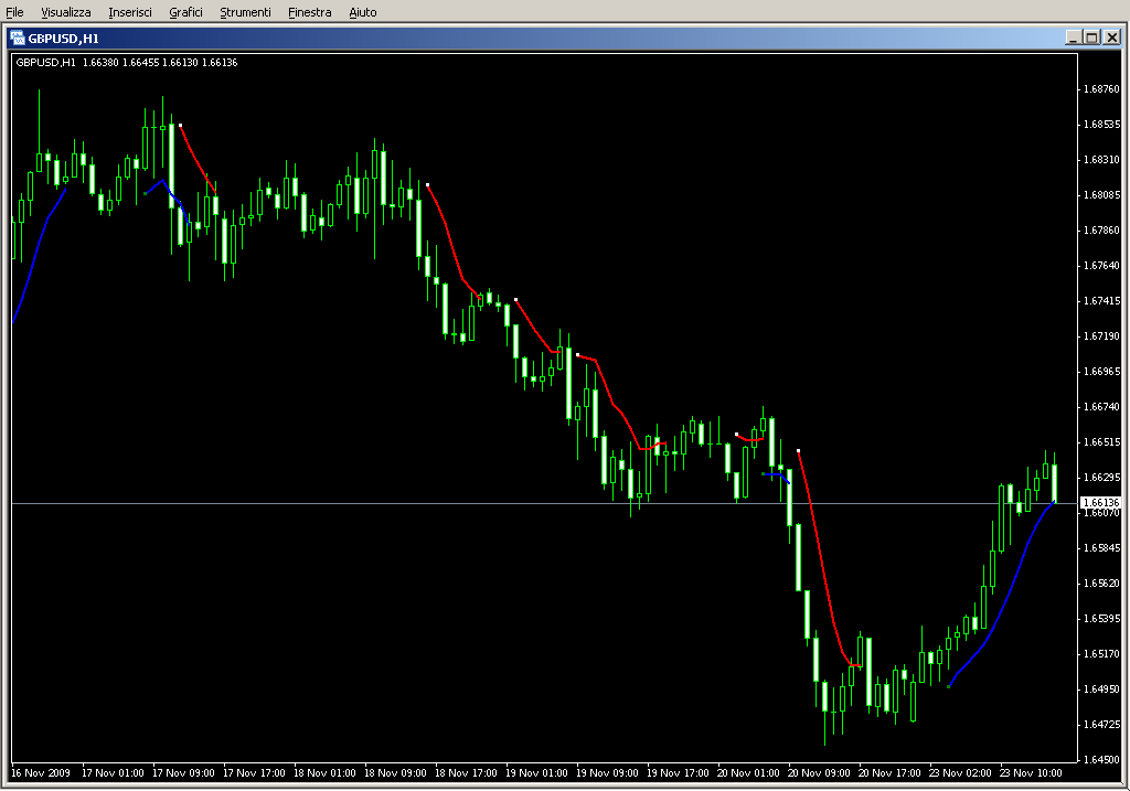 TD_moving_average_I.mq4