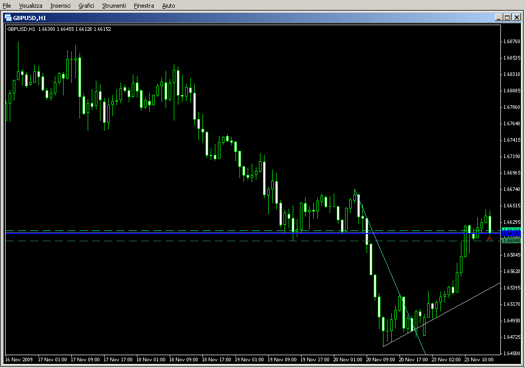 TDpoints_lines.mq4