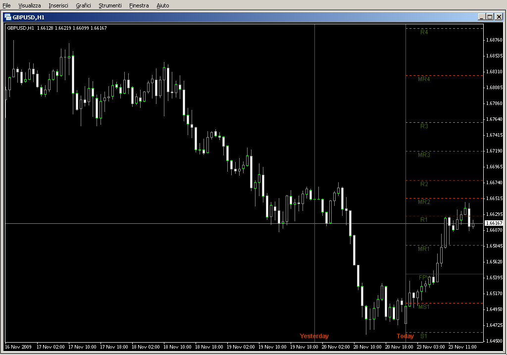 THV3_SDX_TzPivots_v4.mq4